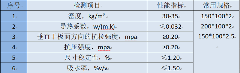 地暖xps挤塑板(图1)